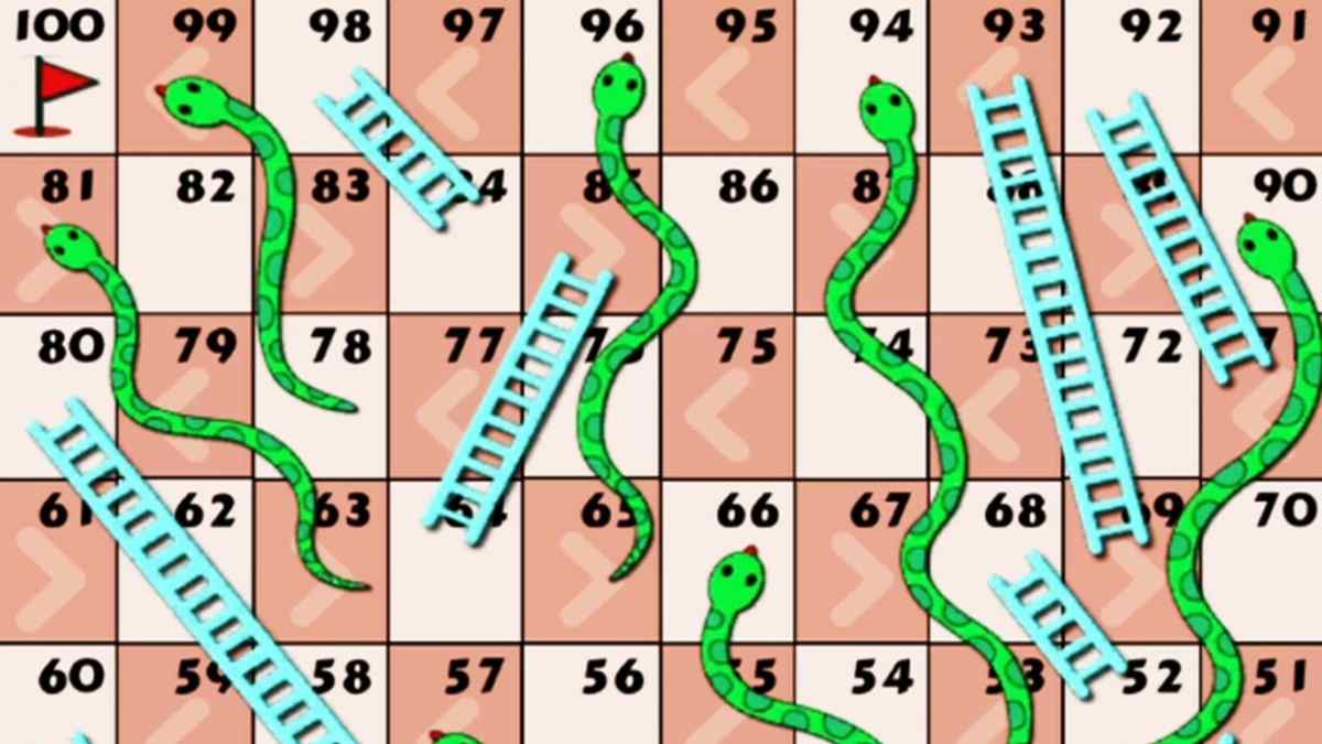 Trending General Knowledge